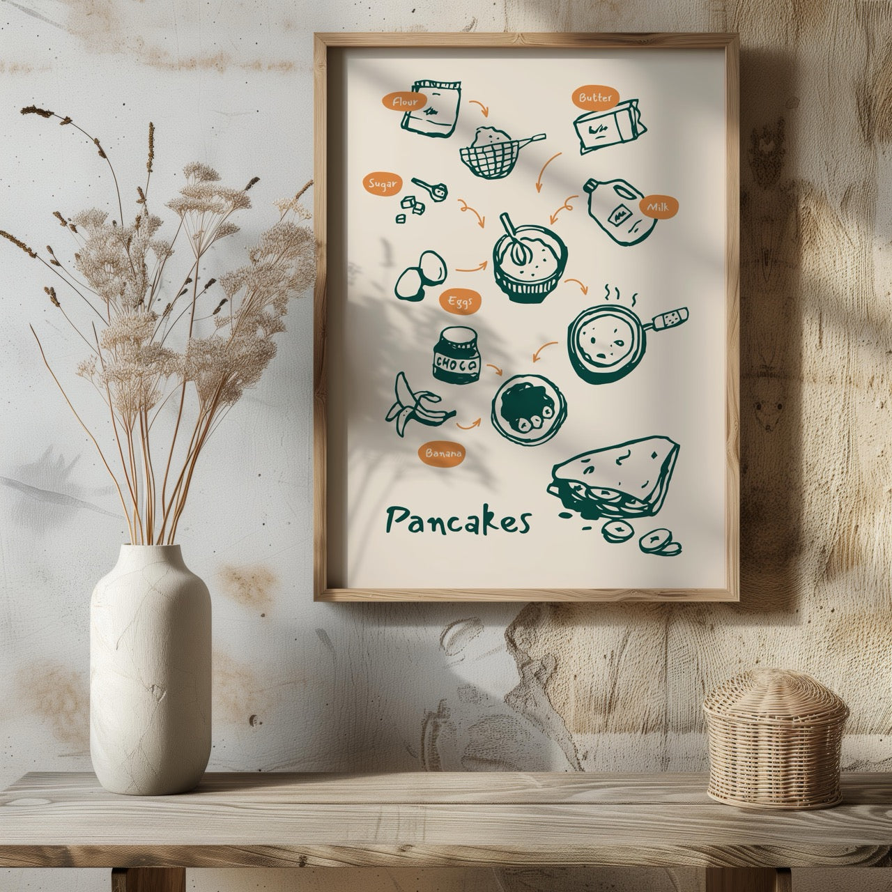 Pancake Recipe with Kitchen Ingredients - Rolled Poster Wall Art Print - House Prints