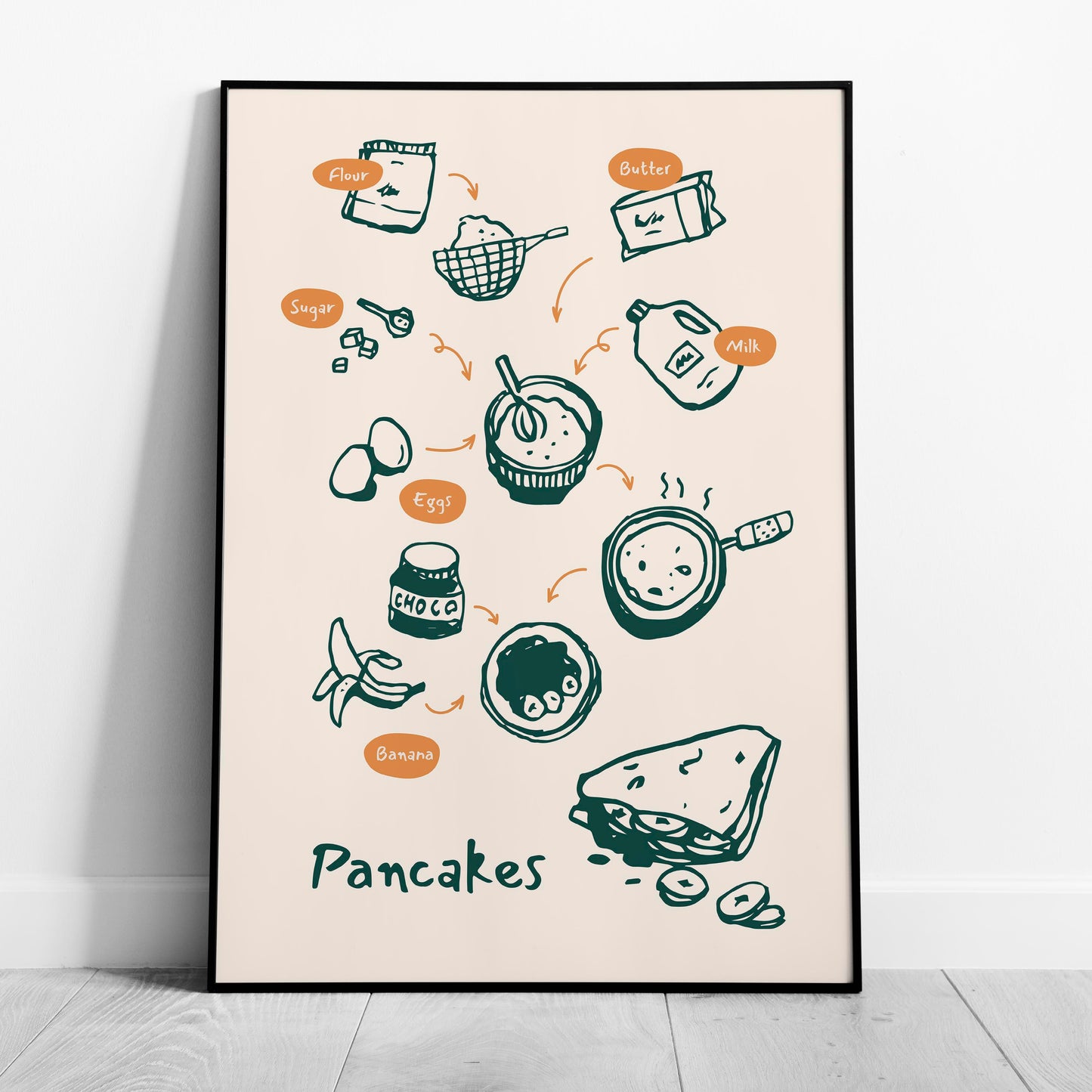 Pancake Recipe with Kitchen Ingredients - Rolled Poster Wall Art Print - House Prints