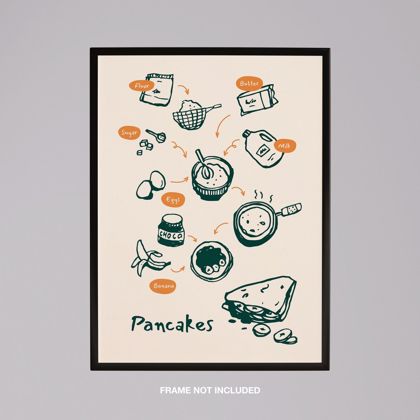 Pancake Recipe with Kitchen Ingredients - Rolled Poster Wall Art Print - House Prints