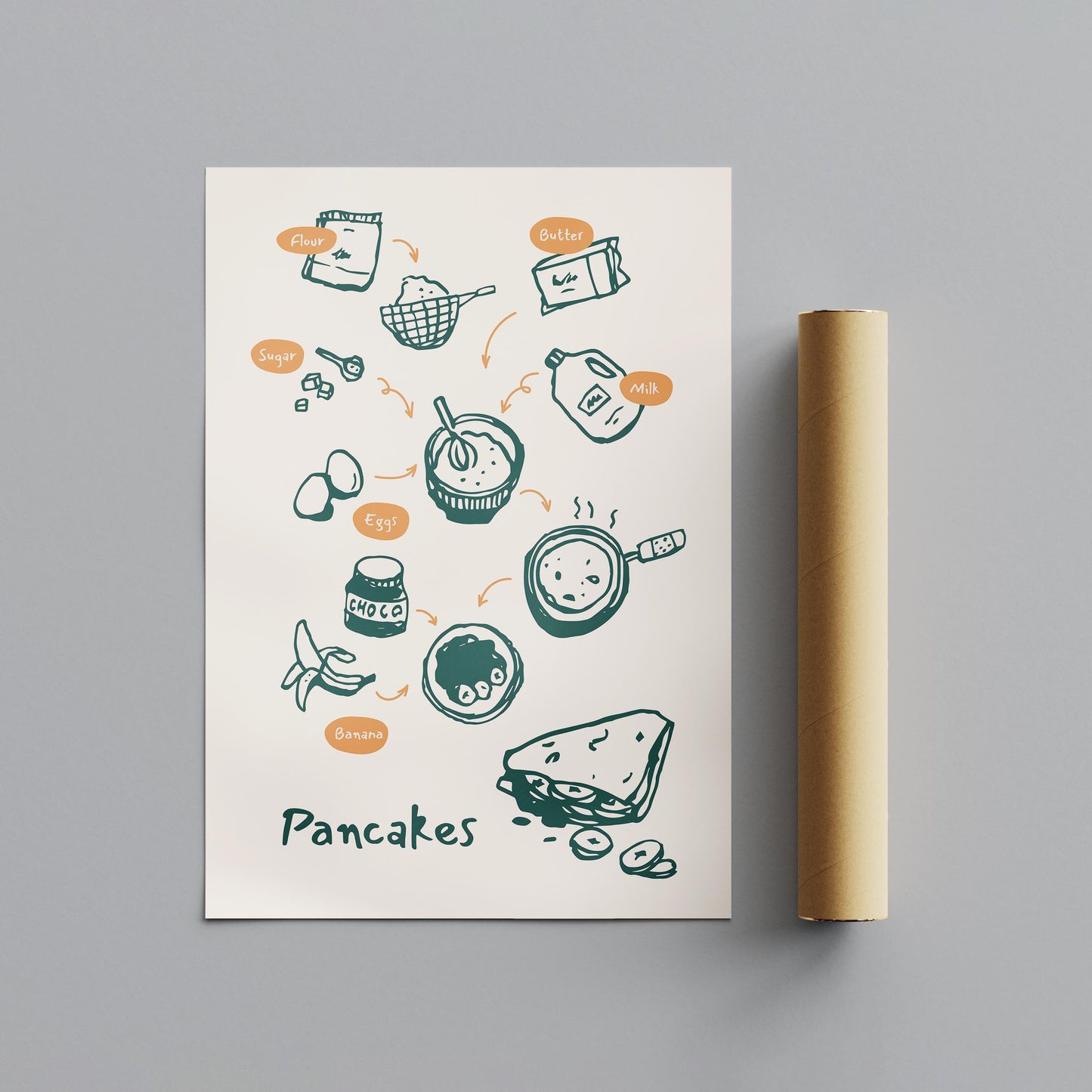 Pancake Recipe with Kitchen Ingredients - Rolled Poster Wall Art Print - House Prints