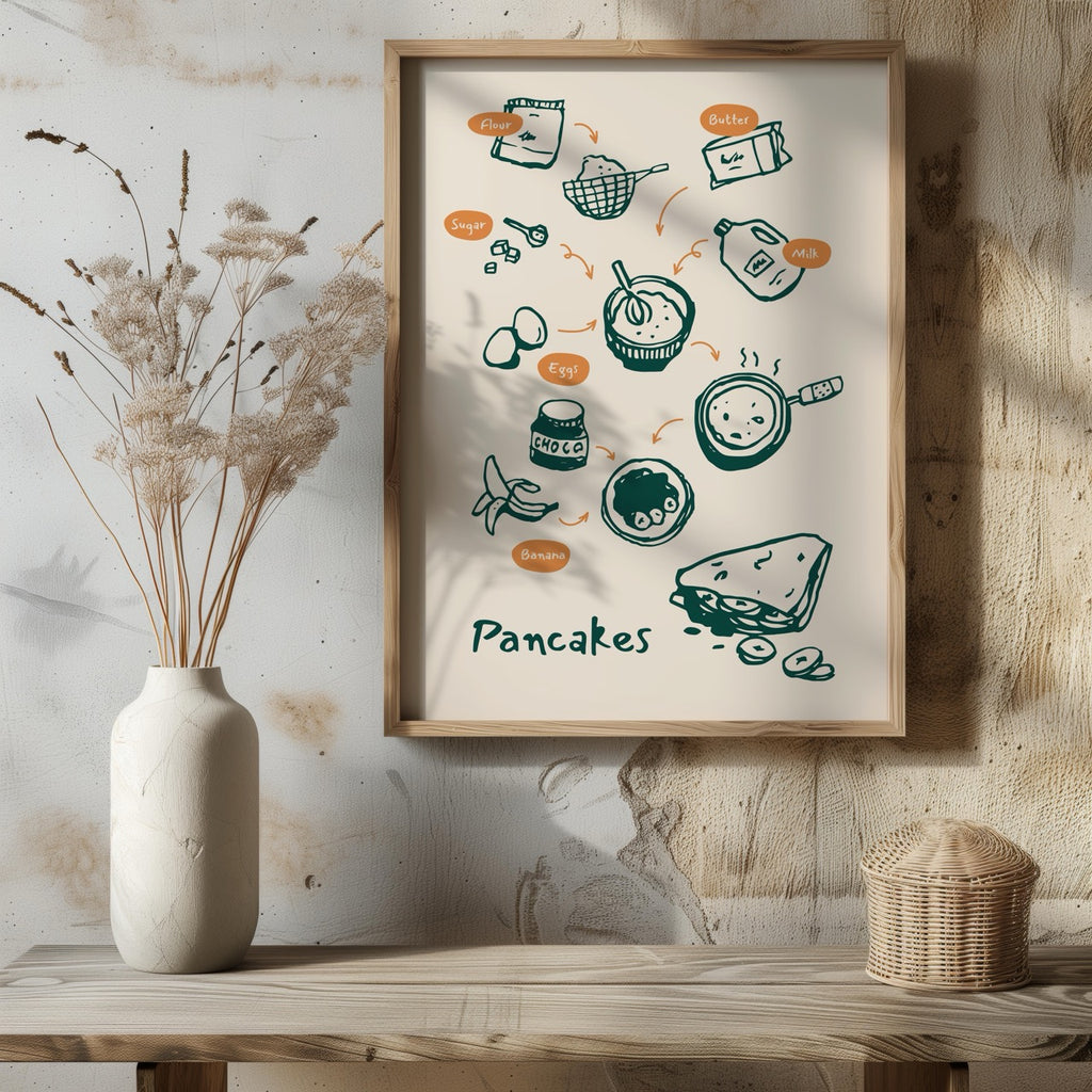 Pancake Recipe with Kitchen Ingredients - Rolled Poster Wall Art Print | House Prints