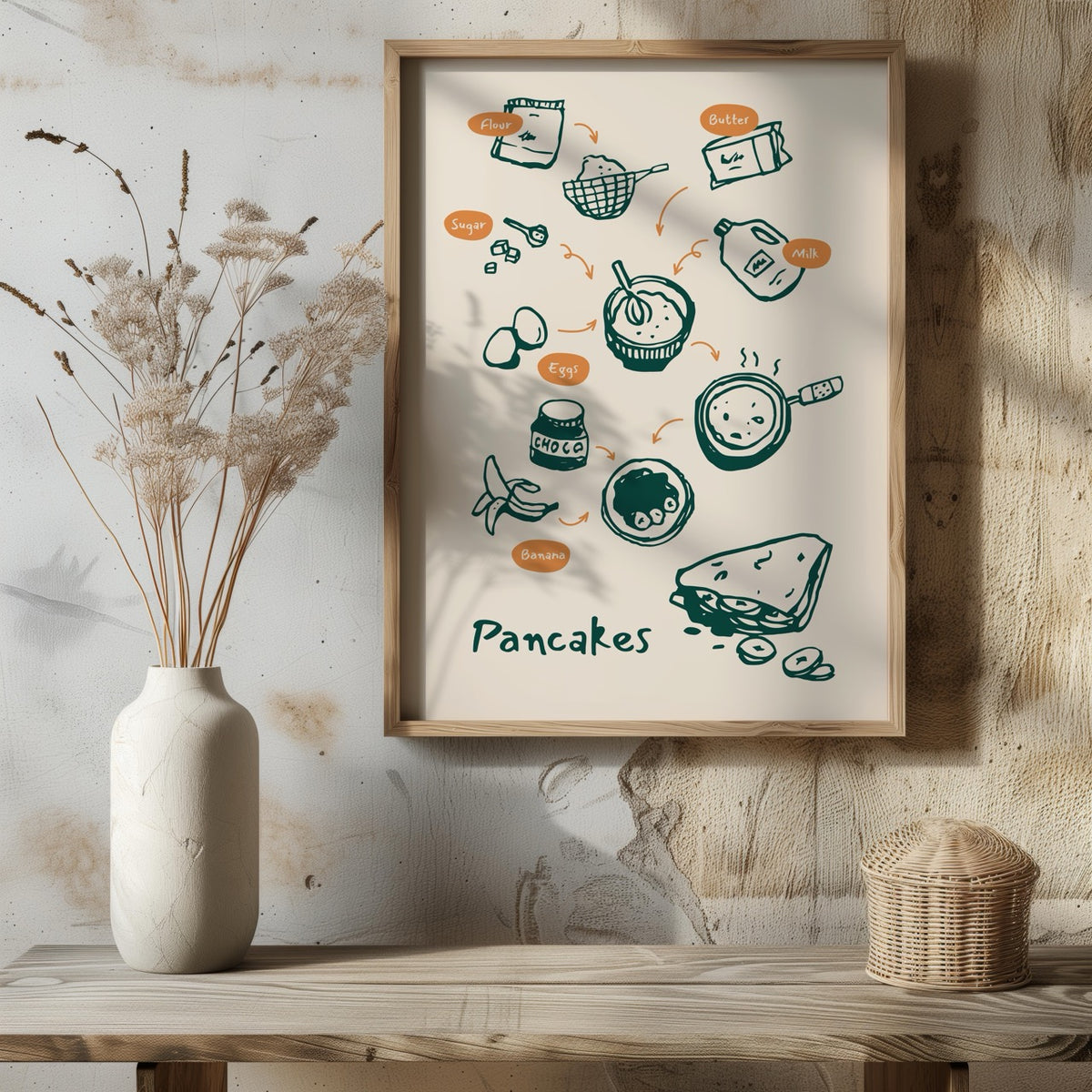 Pancake Recipe with Kitchen Ingredients - Rolled Poster Wall Art Print | House Prints