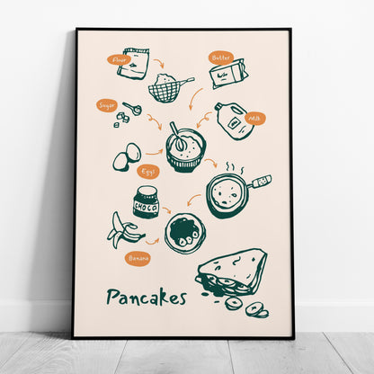 Pancake Recipe with Kitchen Ingredients - Rolled Poster Wall Art Print - House Prints