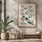 Pancake Recipe with Kitchen Ingredients - Rolled Poster Wall Art Print | House Prints