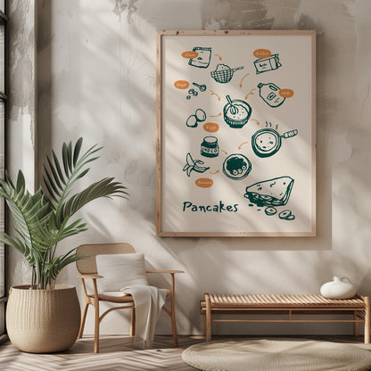 Pancake Recipe with Kitchen Ingredients - Rolled Poster Wall Art Print - House Prints