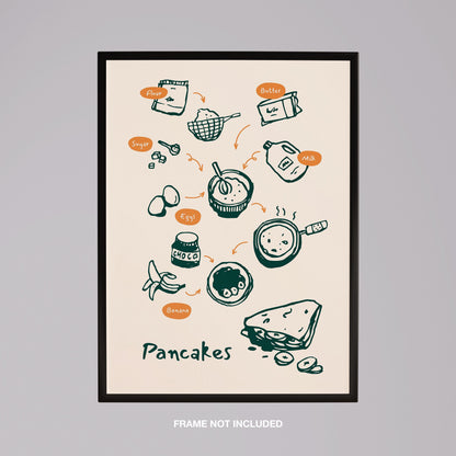 Pancake Recipe with Kitchen Ingredients - Rolled Poster Wall Art Print - House Prints