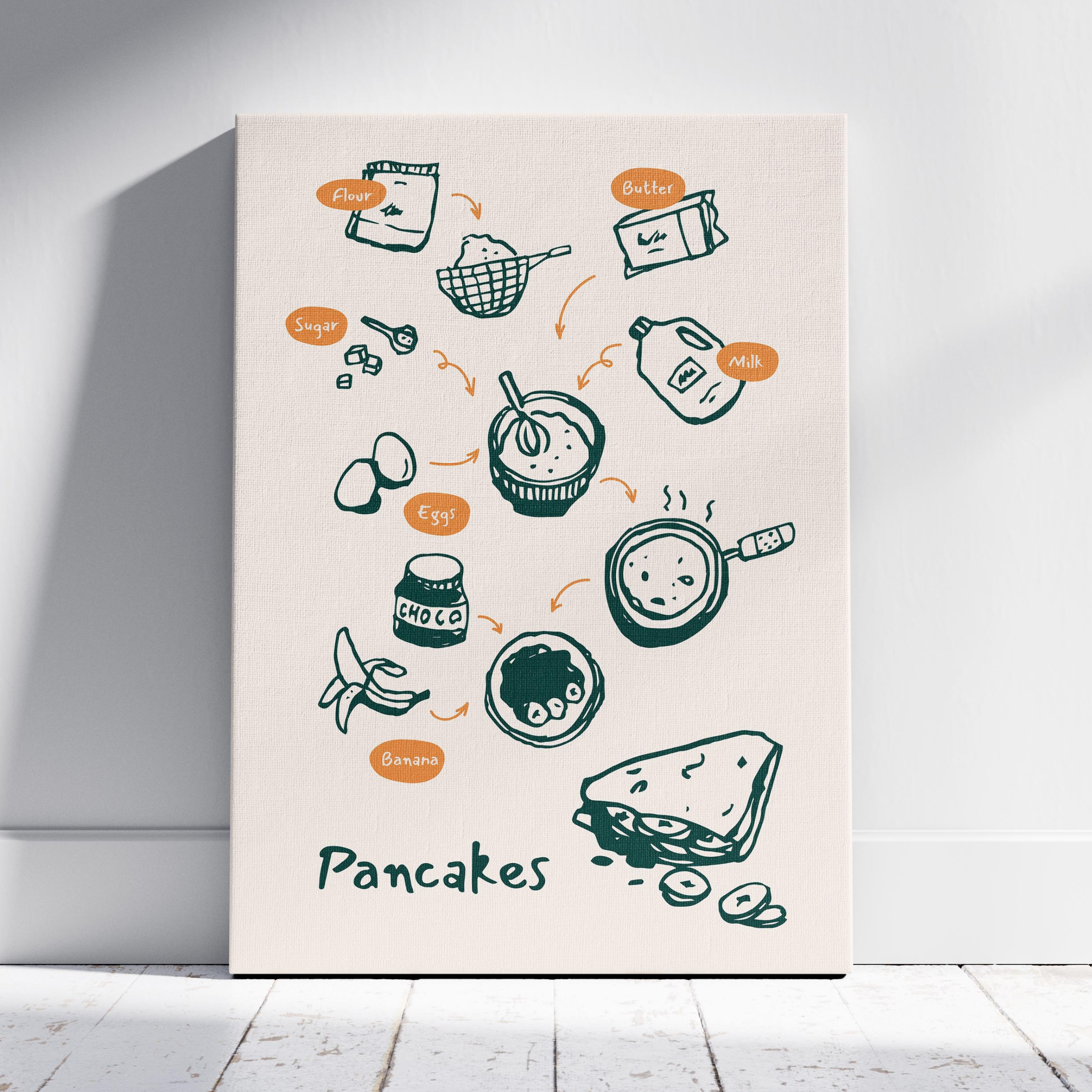 Pancake Recipe with Kitchen Ingredients - Framed Canvas Wall Art Print